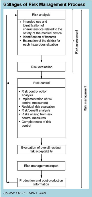 Six Stages of the Risk Management Process, Complaint handling