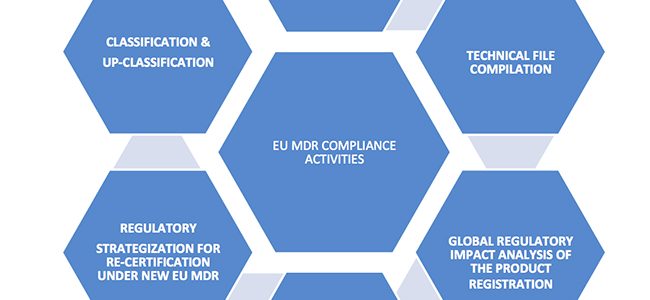 EU MDR Compliance