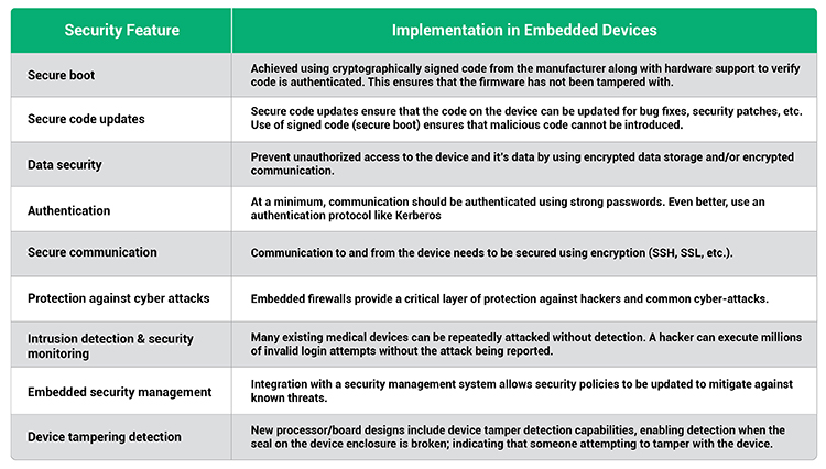 Security features, embedded medical devices
