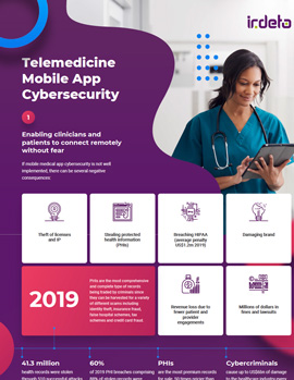 Telemedicine Mobile App Cybersecurity Infographic