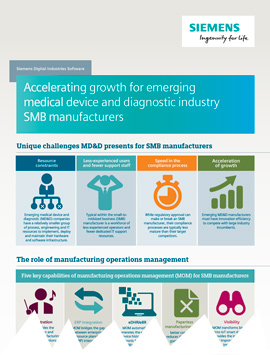 Accelerating growth for emerging medical device and diagnostic industry SMB manufacturers