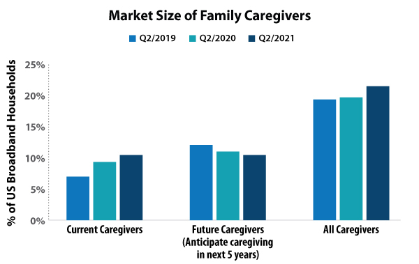 Market Size of Family Caregivers